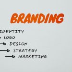 Come allineare comunicazione e percezione del brand