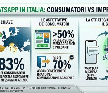 Whats_App_in_Italia_un_canale_gia_centrale_per_i_clienti_ma_ancora_sottoutilizzato_dalle_aziende_8d70542af1
